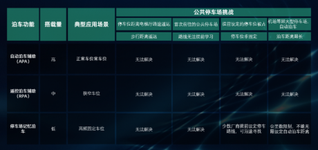 威马将发布全新公共停车场无人免学习代客泊车技术