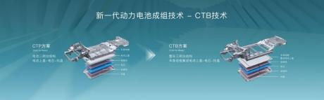 电池与车身做到一体化 比亚迪CTB技术全球首发