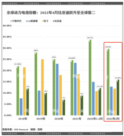 曾经水火不容，特斯拉为何如今向比亚迪服软？