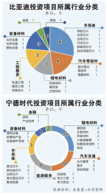 曾经水火不容，特斯拉为何如今向比亚迪服软？