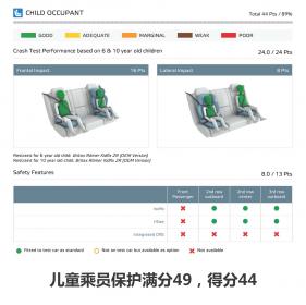 大众Multivan T7获E-NCAP碰撞测试五星安全评级