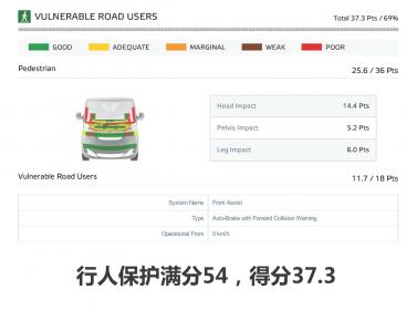 大众Multivan T7获E-NCAP碰撞测试五星安全评级