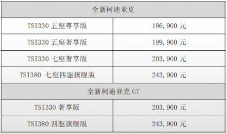 上汽大众斯柯达全新柯迪亚克上市 售价18.69万-24.39万元