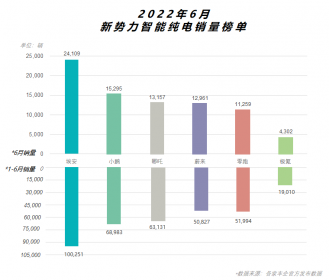 埃安A轮融资正式预挂牌 风口赛道将迎新千亿龙头