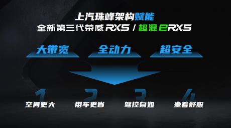 全新第三代荣威RX5/超混eRX5的“珠峰”架构有啥来头？
