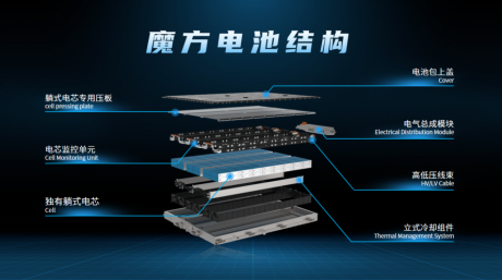 五重防护机制筑牢安全防线 揭秘荣威iMAX8 EV魔方电池的“黑科技”