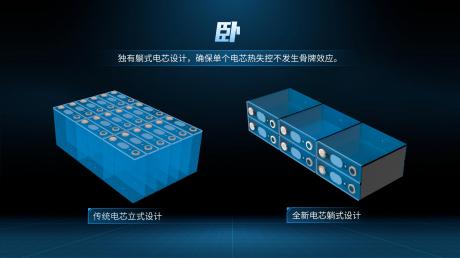 五重防护机制筑牢安全防线 揭秘荣威iMAX8 EV魔方电池的“黑科技”