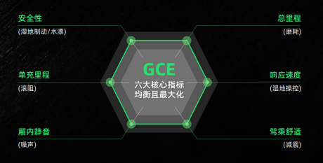 提升用户驾乘体验 浦林重新定义新能源汽车轮胎