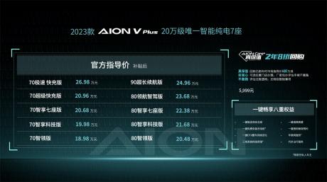 埃安2023款AION V Plus上市 补贴后售价18.98万-26.98万元