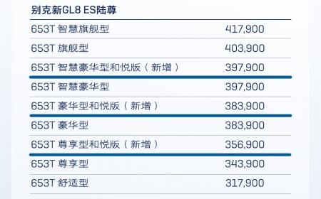 从商务到兼顾家用的角色转变 体验别克新GL8 ES陆尊和悦版