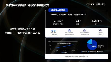 宁德时代曾毓群：先进绿色电池是全面电动化的必然趋势