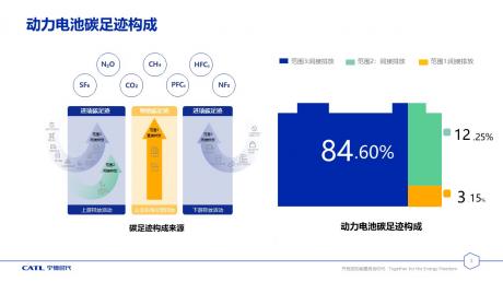 宁德时代曾毓群：先进绿色电池是全面电动化的必然趋势