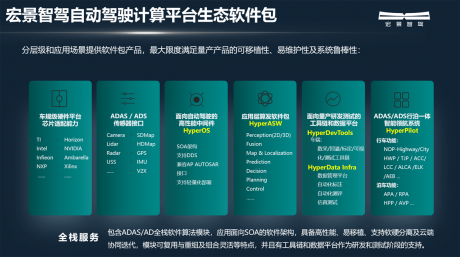 智启未来 宏景智驾携全栈智能驾驶解决方案亮相世界智能网联汽车大会