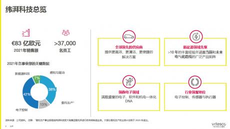 纬湃科技郁昌松：电动化程度越高，我们的战略越成功