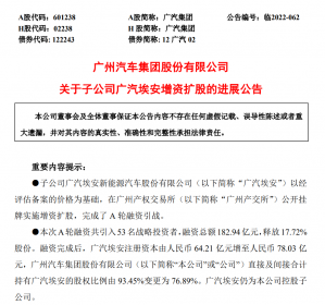 183亿超募超千亿估值 埃安为什么引发全行业抢投