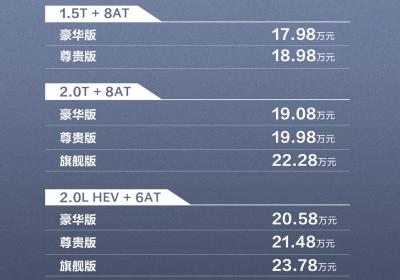 起亚第五代Sportage狮铂拓界上市 售价17.98万-23.78万元