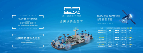 定义全新一代智驾安全 埃安星灵架构量产发布
