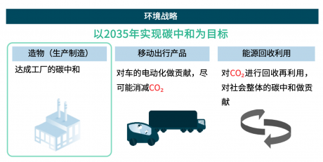 匠心传承 授人以渔 电装碳中和造物之路