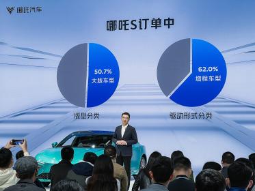 哪吒汽车亮相广州车展 B级燃油车颠覆者开启极“智”魅力