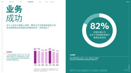 CES 2023：《2023博世技术指南》完整调研结果正式公布