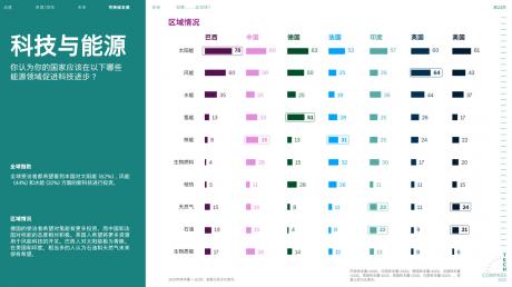CES 2023：《2023博世技术指南》完整调研结果正式公布
