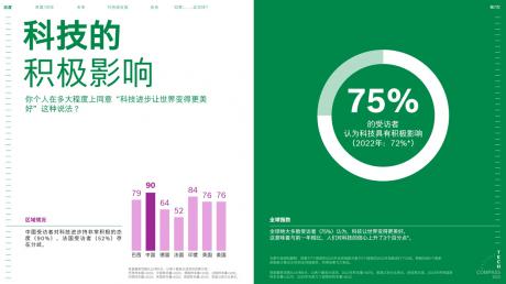 CES 2023：《2023博世技术指南》完整调研结果正式公布
