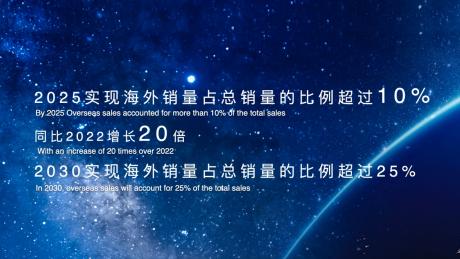 新能源新战略新格局 红旗全新姿态开启品牌新阶段