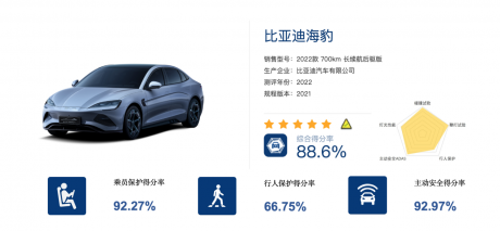 比亚迪海豹荣膺C-NCAP五星安全评价 e平台3.0集大成之作的实力背书