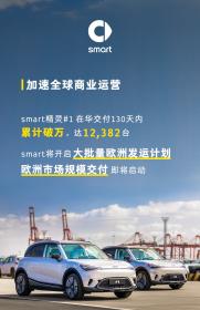 smart精灵#1在华交付累计破万 即将启动欧洲市场规模交付
