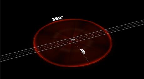 RoboSense速腾聚创发布首款车规级固态激光雷达L4感知融合方案