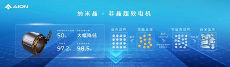 埃安夸克电驱正式发布 超效率+900V碳化硅+小体积