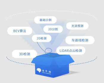 地平线参考算法：加速开发效率，释放极致计算性能