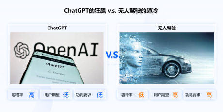 地平线创始人兼CEO余凯：以人为本——回归理性的智能驾驶计算方案