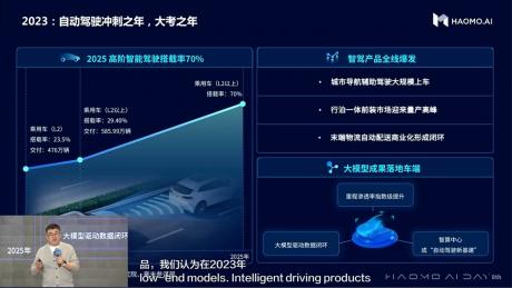 业内首个自动驾驶生成式大模型DriveGPT雪湖•海若发布 面向行业开放