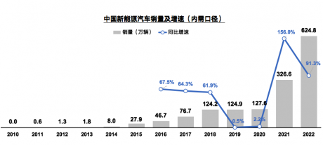 多种技术路线协同并进 行业专家共话中国汽车产业发展趋势
