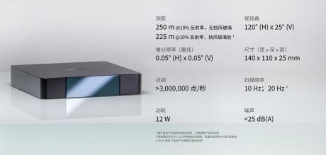 禾赛发布高度25mm舱内激光雷达 福耀近红外增透玻璃助力