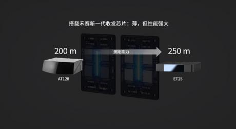 禾赛发布高度25mm舱内激光雷达 福耀近红外增透玻璃助力