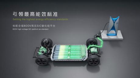 2023上海车展：超智驾轿跑SUV小鹏G6首发亮相