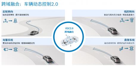 2023上海车展：博世全面展示软件定义汽车及电气化创新解决方案