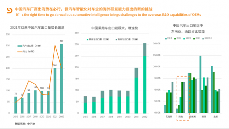 2023上海车展：亮道智能携中欧智能驾驶开发服务与智慧城市解决方案亮相