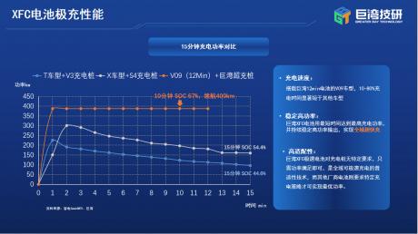 巨湾技研裴锋：新能源汽车普及的最大挑战和瓶颈就在充电