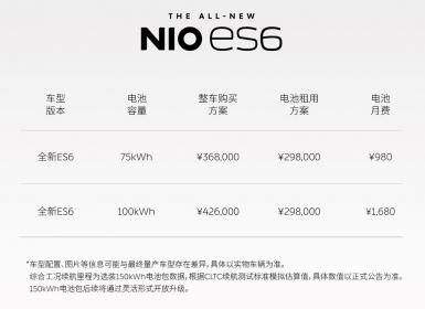 蔚来全新ES6整车售价36.8万元起 5月25日开启交付