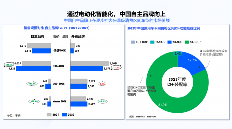 地平线余凯：汽车智能化发展回归理性，真正为用户创造价值