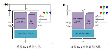 泰矽微发布国内首款3x3mm封装支持LIN自动寻址汽车氛围灯芯片