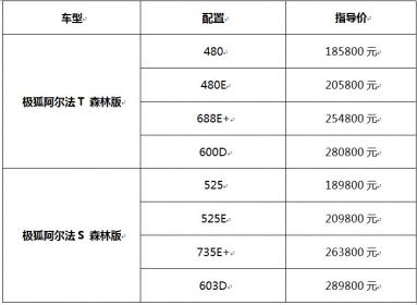 极狐阿尔法S和阿尔法T森林版上市 售价18.58万元起