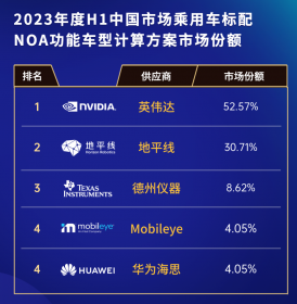 IAA Mobility 2023：地平线多款征程5域控新品亮相