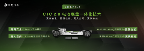 IAA Mobility 2023：零跑发布首款全球车型C10及LEAP3.0架构
