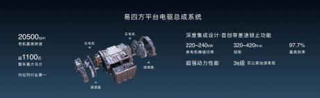 用实力刷新中国汽车历史 比亚迪上半年新车销量首进全球前十