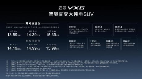 启辰纯电SUV VX6正式上市 售价14.19万-15.99万元
