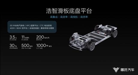2023广州车展：哪吒汽车加速转型 山海平台2.0首发